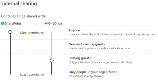 The complete guide to external sharing in Office 365 - Propelle